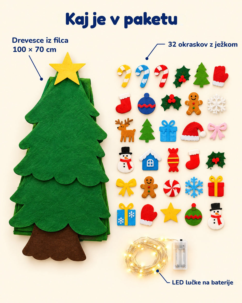 Kaj je v paketu